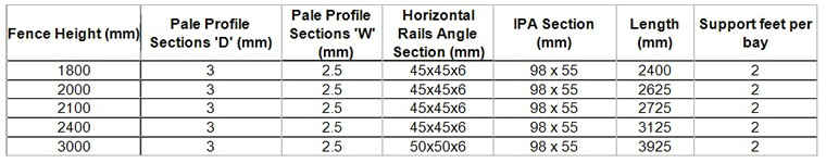 sizes of palisade fence